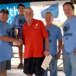 ‘Battle-Tested’ Champions